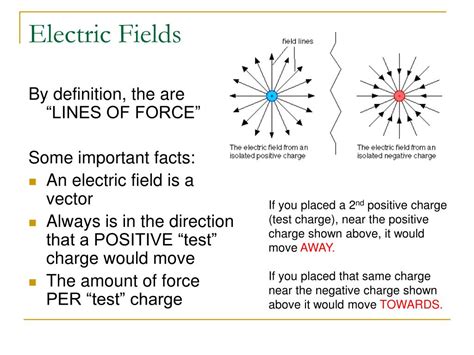 6.2 Electric Force and field